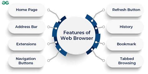 FEATURES OF THE weAccess.